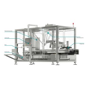 Erecting, Packing and Sealing All-in-One Machine
